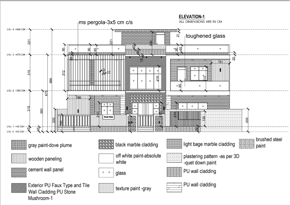 Project 3